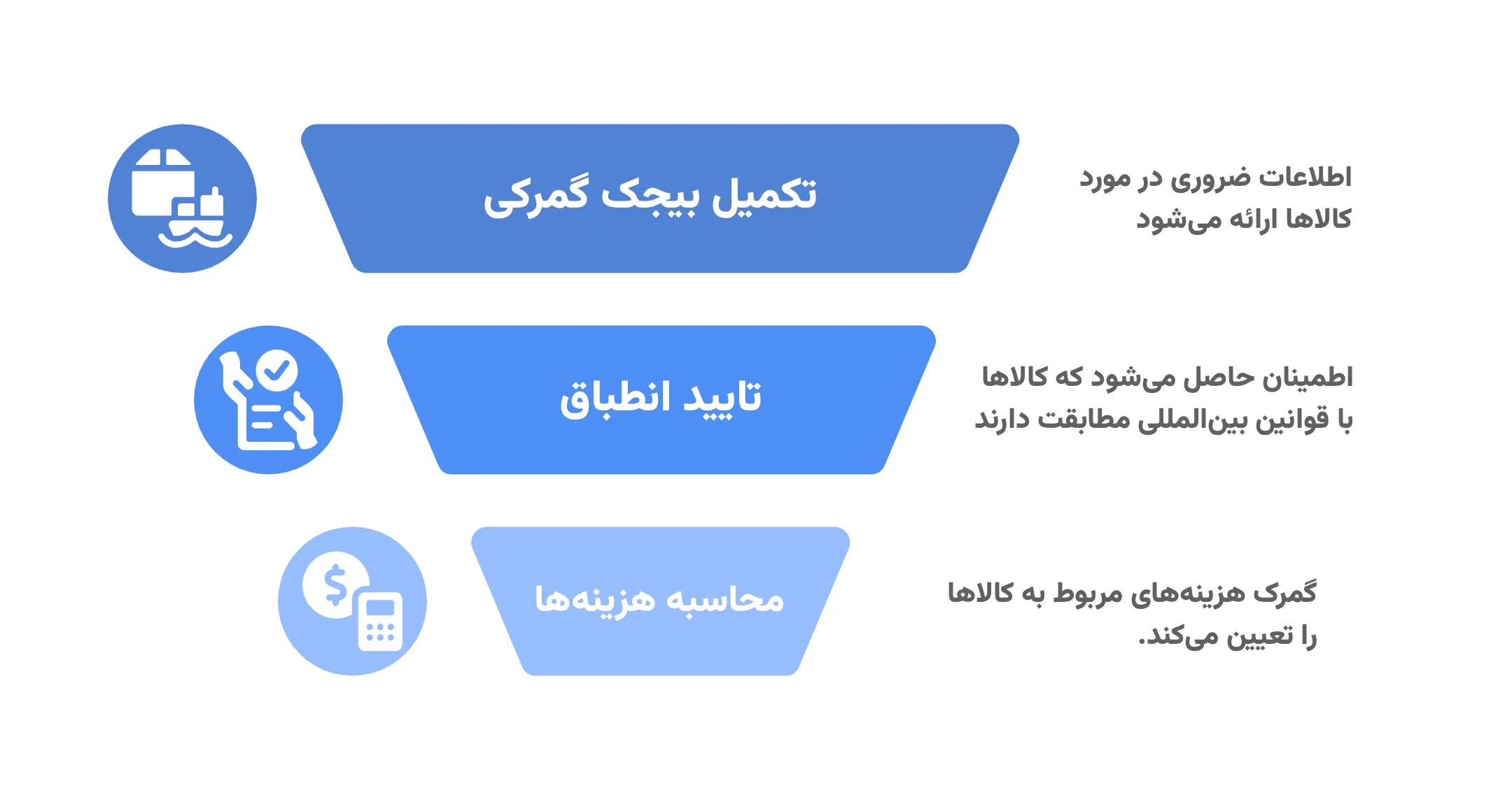 Blog - Middle - Info.webp